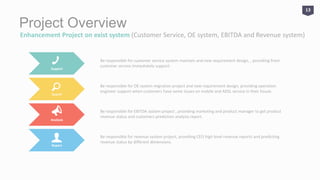 Project Overview
B2C E-Commerce on Taiwan Mobile (DNS apply, ADSL renew, VOIP recharge)
B2C Electronic Commerce
Customers Purchase
Payment Gateway
BU Account
Customers through B2C
website to choose what they
need. There are many
services in this website, you
can buy something about
mobile, you can apply ADSL,
DNS, mobile number, you
can also pay a bill or
recharge, finally you can
search your history records
easily and modify some
information.
Customers chose their
service and click “OK”, the
system will provide two
ways of payment, credit card
and ATM. Once payment has
been submitted successfully,
the service will be provided
immediately.
Payment Gateway will
connect with Bank to verify
customers information; then
the bank will give response
to gateway and B2C website.
If customers chose ATM
payment, B2C website will
generate a ATM number,
gateway also connect with
Bank to check if this number
had been paid or not and
then it also makes response
message.
Once payment has been
submitted successfully,
account system will receive
payment; different services
have different BU accounts.
B2C website will set
different BU codes. As
payment received, the
payment will dispatch to
different BU accounts.
13
 