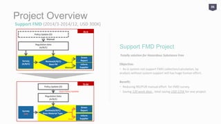 Project Overview
Support FMD (2014/3-2014/12, USD 300K)
Totally solution for Hazardous Substance Free
Objective:
‧ As-is system not support FMD collection/calculation, by
analysis without system support will has huge human effort.
Benefit:
‧ Reducing RD/PUR manual effort for FMD survey.
‧ Saving 120 work days , total saving USD 125K for one project.
Support FMD Project
06
Policy Update (D)
Regulation Data
(A/B/C)
Survey
(All)
Inform
Supplier
Green
Report
Regulation data
(A/B/C)
Survey
(A/B/C) Inform
Supplier
Green
Report
Policy Update (D)
Manual
Auto Policy Update
As-is
To-be
Manual
Auto
Review(A/B/C)
Base Material Type
Review(A/B/C)
Base PN
 