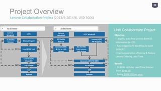 Project Overview
Lenovo Collaboration Project (2013/9-2014/6, USD 300K)
Objective:
‧ Target to auto flow Lenovo BOM/EC
information to LCFC.
‧ Auto trigger LCFC Workflow to build
BOM/EC.
‧ Improved operation efficiency & Reduce
Lenovo Ordering Lead Time.
Benefit:
‧ FG BOM to Order Lead Time Shorten
from 3D to 1D.
‧ Saving 100K USD per year.
LNV Collaboration Project
08
 As-Is Process  To-be Process
Lenovo
Windchill
LCFC Windchill
EC Flatfile
Release
Generate XML
& Put to EMS
Queue
Get EC XML
from Lenovo
EMS Queue
Generate LCFC FG BOM
Lenovo/LCFC
PN Mapping
PJE Review
Error
Error
SAP
Release
Lenovo
Windchill
LCFC
EC Flatfile
Release
Load to LCFC
Windchill
Manual Export
PJE Review
SAP
Release
Excel BOM Tool
Error
Error
Error
Error
Error
 