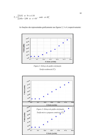 10
     23,52 se 0 < e ≤ 10
T3 =                         , onde e ∈ IR +
                                            *

      2,65e − 2,98 se e > 10



      As funções são representadas graficamente nas figuras 2, 3 e 4, respectivamente:




                                                    Figura 2: Esboço do gráfico da função
                                                               Tarifa residencial ( T1 )




                                         1
                                  6 .4
                             11

                                   . 01
                              97
            Y Axis (units)




                                   . 61
                              77

                                   . 21
                              58

                                   . 80
                              38

                                   . 40
                              19

                                         0
                                  0 .0
                                             0 .0       8 .3         1 6 .5        2 4 .8       3 3 .0   4 1 .3   4 9 .5

                                                                              X A xis (units)
                                       4
                                  5 .5
                             12
                                                       Figura 3: Esboço do gráfico da função
                                         9
                                  6 .9
                             10
                                                        Tarifa micro e pequeno comércio ( T2 )
            Y Axis (units)




                                 .4      4
                              88

                                   . 89
                              69

                                   . 34
                              51

                                   . 79
                              32

                                   . 24
                              14             0 .1       8 .3         1 6 .5        2 4 .7       3 3 .0   4 1 .2   4 9 .4

                                                                              X Axis (units)
 