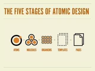 Atomic Design | PDF