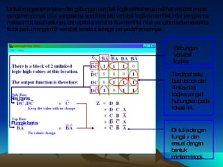Untuk menyederhanakan dari gabungan variabel logika kita harus melihat variabel mana yang mempunyai nilai yang sama, apabila suatu variabel logika memiliki nilai yang sama, maka ambil salah satunya, dan apabila variabel itu memiliki nilai yang berbeda maka kita tidak perlu mengambil variabel tersebut sebagai penyederhanaannya. Gabungan variabel logika Terdapat satu buah block dari 4 nila-nilai logika yang di hubungkan pada lokasi ini. Di   tulis   dengan   fungsi   z   dan   sesuai   dengan   bentuk   minterm (sop) . Sisi baris Puncak baris 