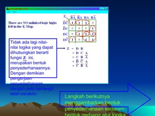 Tidak ada lagi nilai-nilai logika yang dapat dihubungkan berarti fungsi  Z   ini, merupakan bentuk penyederhanaannya. Dengan demikian pengerjaan penyederhanaan dengan peta karnaugh telah berakhir. Langkah berikutnya menggambarkan bentuk penyederhanaan kedalam bentuk gerbang alur logika. 
