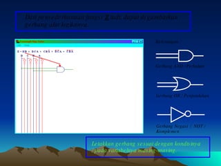 Gerbang AND / Perkalian Gerbang OR / Penjumlahan Gerbang Negasi  /  NOT / Komplemen Keterangan : Dari penyederhanaan fungsi  Z  tadi, dapat di gambarkan gerbang alur logikanya. Letakkan gerbang sesuai dengan kondisinya / pada variabelnya masing-masing. 