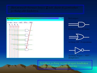 Dari penyederhanaan fungsi  Z  tadi, dapat di gambarkan gerbang alur logikanya. Gerbang AND / Perkalian Gerbang OR / Penjumlahan Gerbang Negasi  /  NOT / Komplemen Keterangan : Letakkan gerbang sesuai dengan kondisinya / pada variabelnya masing-masing. 