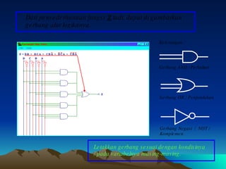 Dari penyederhanaan fungsi  Z  tadi, dapat di gambarkan gerbang alur logikanya. Gerbang AND / Perkalian Gerbang OR / Penjumlahan Gerbang Negasi  /  NOT / Komplemen Keterangan : Letakkan gerbang sesuai dengan kondisinya / pada variabelnya masing-masing. 