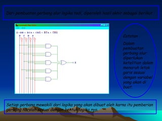 Dari pembuatan gerbang alur logika tadi, diperoleh hasil akhir sebagai berikut : Setiap gerbang mewakili dari logika yang akan dibuat oleh karna itu pemberian gerbang harslah sesuai dengan bentuk logika nya. Catatan : Dalam pembuatan gerbang alur diperlukan ketelitian dalam menaruh letak garis sesuai dengan variabel yang akan di buat. 