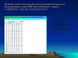 Berikutini contoh soal yang akan di sederhanakan dengan peta karnaugh dalam bentuk SOP (Sum Of Product) / mintern. => Z(D,C,B,A) =  ∑ m (0,1,3,6,8,10,11,13,14,15) Di sebelah kiri merupakan bentuk fungsi yang di gambarkan dalam tabel. 