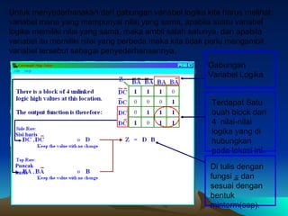 Untuk menyederhanakan dari gabungan variabel logika kita harus melihat variabel mana yang mempunyai nilai yang sama, apabila suatu variabel logika memiliki nilai yang sama, maka ambil salah satunya, dan apabila variabel itu memiliki nilai yang berbeda maka kita tidak perlu mengambil variabel tersebut sebagai penyederhanaannya. Gabungan Variabel Logika Terdapat Satu buah  block d ari  4  nilai-nilai  lo gika  yang  di   hubungkan   pada   lokasi ini . Di   tulis   dengan   fungsi   z   dan   sesuai   dengan   bentuk   minterm (sop) . Sisi baris Puncak baris 