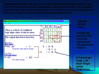 Untuk menyederhanakan dari gabungan variabel logika kita harus melihat variabel mana yang mempunyai nilai yang sama, apabila suatu variabel logika memiliki nilai yang sama, maka ambil salah satunya, dan apabila variabel itu memiliki nilai yang berbeda maka kita tidak perlu mengambil variabel tersebut sebagai penyederhanaannya. Gabungan variabel logika Terdapat satu buah block dari 4 nila-nilai logika yang di hubungkan pada lokasi ini. Di   tulis   dengan   fungsi   z   dan   sesuai   dengan   bentuk   minterm (sop) . Sisi baris Puncak baris 