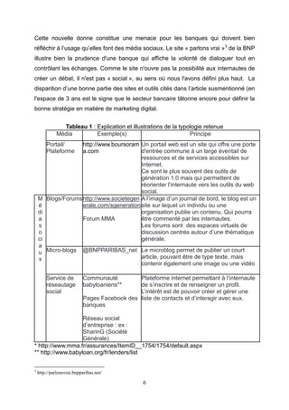 Cette nouvelle donne constitue une menace pour les banques qui doivent bien
réfléchir à l’usage qu’elles font des média sociaux. Le site « parlons vrai »3 de la BNP
illustre bien la prudence d'une banque qui affiche la volonté de dialoguer tout en
contrôlant les échanges. Comme le site n'ouvre pas la possibilité aux internautes de
créer un débat, il n'est pas « social », au sens où nous l'avons défini plus haut. La
disparition d’une bonne partie des sites et outils cités dans l’article susmentionné (en
l'espace de 3 ans est le signe que le secteur bancaire tâtonne encore pour définir la
bonne stratégie en matière de marketing digital.


                Tableau 1 : Explication et illustrations de la typologie retenue
              Média         Exemple(s)                             Principe
        Portail/     http://www.boursoram Un portail web est un site qui offre une porte
        Plateforme   a.com                 d'entrée commune à un large éventail de
                                           ressources et de services accessibles sur
                                           Internet.
                                           Ce sont le plus souvent des outils de
                                           génération 1.0 mais qui permettent de
                                           réorienter l’internaute vers les outils du web
                                           social.
    M   Blogs/Forums http://www.societegen A l’image d’un journal de bord, le blog est un
    é                erale.com/sgeneration site sur lequel un individu ou une
    di                                     organisation publie un contenu. Qui pourra
    a                Forum MMA             être commenté par les internautes.
    s                                      Les forums sont des espaces virtuels de
    o                                      discussion centrés autour d’une thématique
    ci                                     générale.
    a
    u Micro-blogs           @BNPPARIBAS_net Le microblog permet de publier un court
    x                                       article, pouvant être de type texte, mais
                                            contenir également une image ou une vidéo

        Service de          Communauté         Plateforme internet permettant à l’internaute
        réseautage          babyloaniens**     de s’inscrire et de renseigner un profil.
        social                                 L’intérêt est de pouvoir créer et gérer une
                            Pages Facebook des liste de contacts et d’interagir avec eux.
                            banques

                   Réseau social
                   d’entreprise : ex :
                   SharinG (Société
                   Générale)
* http://www.mma.fr/assurances/ItemID__1754/1754/default.aspx
** http://www.babyloan.org/fr/lenders/list


3
    http://parlonsvrai.bnpparibas.net/

                                                  6
 