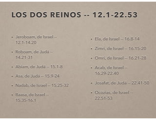 LOS DOS REINOS -- 12.1-22.53 
• Jeroboam, de Israel -- 
12.1-14.20 
• Roboam, de Judá -- 
14.21-31 
• Abiam, de Judá -- 15.1-8 
• Asa, de Judá -- 15.9-24 
• Nadab, de Israel -- 15.25-32 
• Baasa, de Israel -- 
15.35-16.1 
• Ela, de Israel -- 16.8-14 
• Zimri, de Israel -- 16.15-20 
• Omri, de Israel -- 16.21-28 
• Acab, de Israel -- 
16.29-22.40 
• Josafat, de Judá -- 22.41-50 
• Ocozias, de Israel -- 
22.51-53 
 