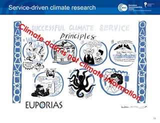 Climate Modelling, Predictions and Projections | PPT