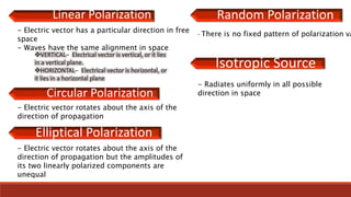 Linear Polarization
- Electric vector has a particular direction in free
space
- Waves have the same alignment in space
VERTICAL– Electrical vector is vertical, or it lies
in a vertical plane.
HORIZONTAL– Electrical vector is horizontal, or
it lies in a horizontal plane
- Electric vector rotates about the axis of the
direction of propagation
Elliptical Polarization
- Electric vector rotates about the axis of the
direction of propagation but the amplitudes of
its two linearly polarized components are
unequal
Circular Polarization
Random Polarization
- There is no fixed pattern of polarization va
Isotropic Source
- Radiates uniformly in all possible
direction in space
 