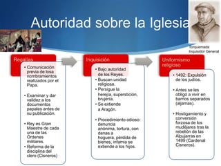 Autoridad sobre la Iglesia
• Comunicación
previa de losa
nombramientos
realizados por el
Papa.
• Examinar y dar
validez a los
documentos
papales antes de
su publicación.
• Rey es Gran
Maestre de cada
una de las
Órdenes
militares.
• Reforma de la
disciplina del
clero (Cisneros)
• Bajo autoridad
de los Reyes.
• Buscan unidad
religiosa.
• Persigue la
herejía, superstición,
brujería.
• Se extiende
a Aragón.
• Procedimiento odioso:
denuncia
anónima, tortura, con
denas a
hoguera, pérdida de
bienes, infamia se
extiende a los hijos.
• 1492: Expulsión
de los judíos.
• Antes se les
obligó a vivir en
barrios separados
(aljamas).
• Hostigamiento y
conversión
forzosa de los
mudéjares tras la
rebelión de las
Alpujarras en
1499 (Cardenal
Cisneros).
Torquemada
Inquisidor General
 