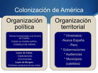 Colonización de América
 