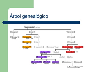 Árbol genealógico
 