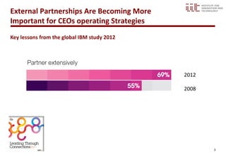 3
External Partnerships Are Becoming More
Important for CEOs operating Strategies
Key lessons from the global IBM study 2012
2012
2008
 