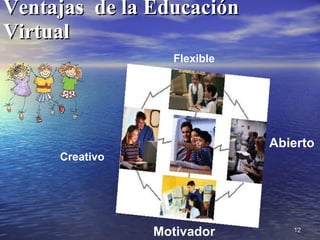 Ventajas  de la Educación Virtual   Abierto Flexible Creativo Motivador  