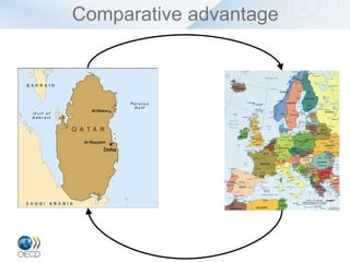 Comparative advantage
 