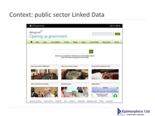 Context: public sector Linked Data
 