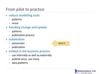 From pilot to practice
   reduce modelling costs
       patterns
       reuse
   handling change and update
       pa...
