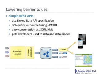 Lowering barrier to use
   simple REST APIs
       use Linked Data API specification
       rich query without learning...
