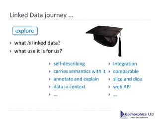 Linked Data journey ...

    explore
   what is linked data?
   what use it is for us?

                      self-desc...