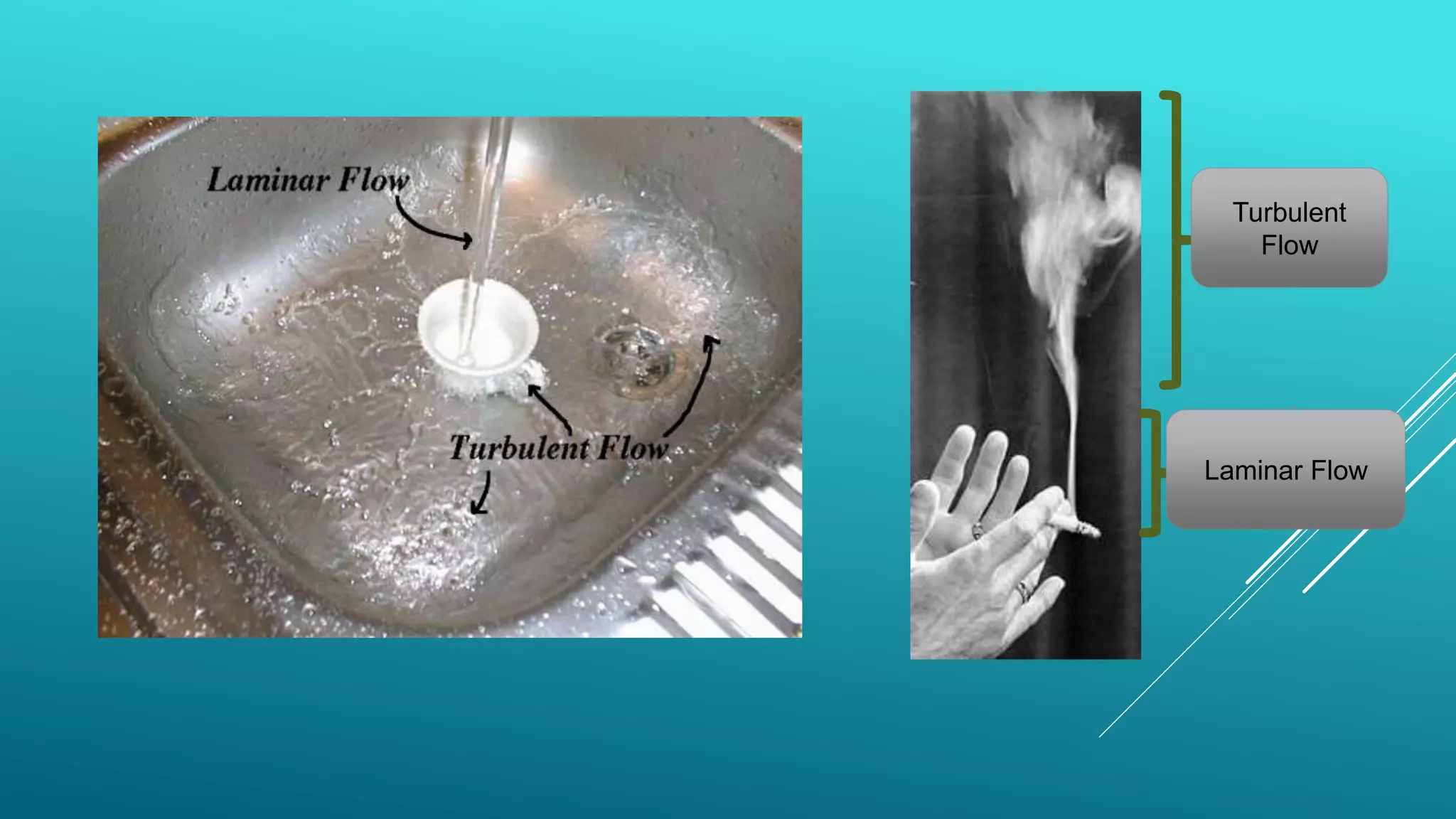 Turbulent
Flow
Laminar Flow
 