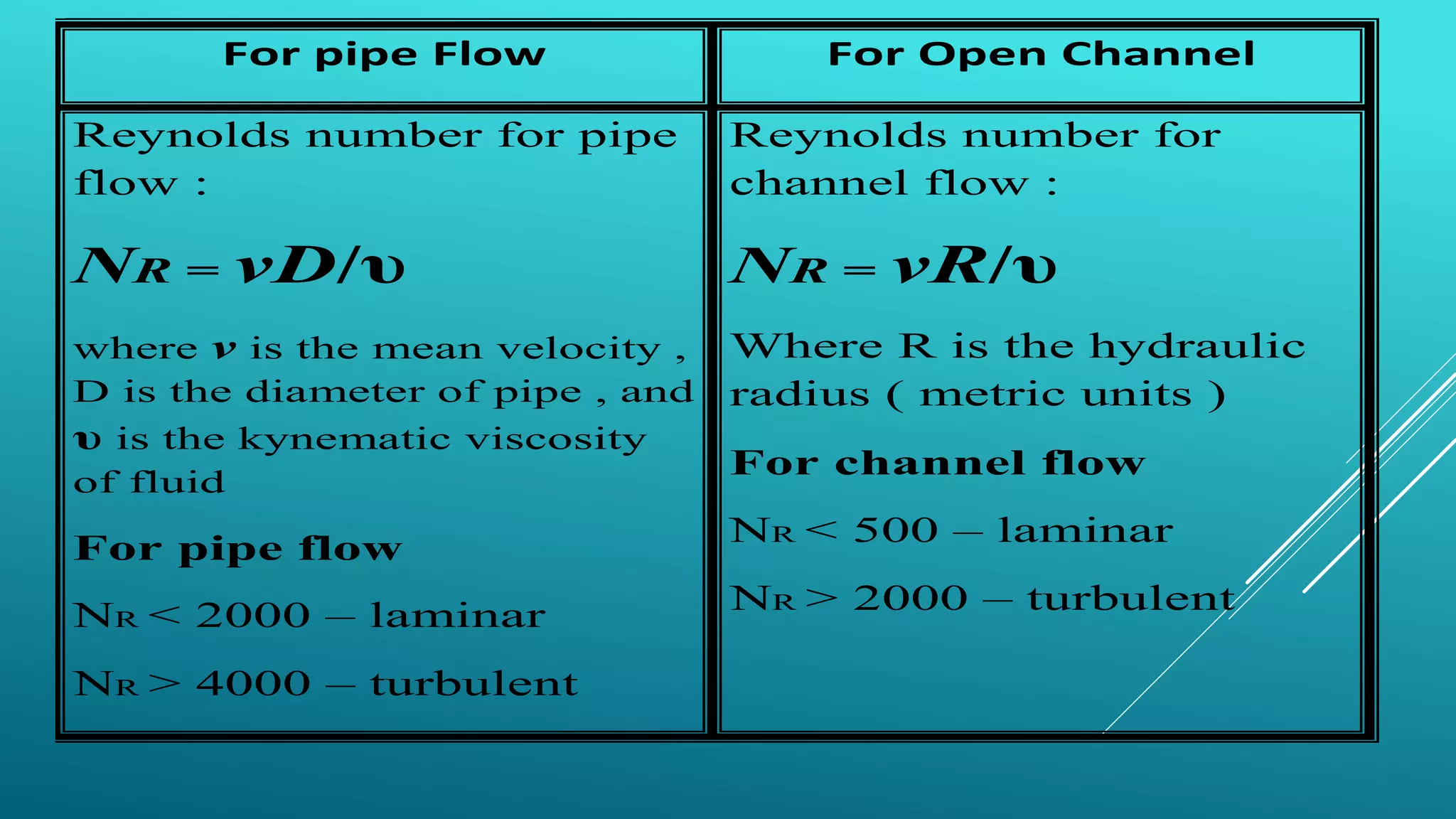 For Open ChannelFor pipe Flow
Reynolds number for
channel flow :
NR = vR/υ
Where R is the hydraulic
radius ( metric units )
For channel flow
NR < 500 – laminar
NR > 2000 – turbulent
Reynolds number for pipe
flow :
NR = vD/υ
where v is the mean velocity ,
D is the diameter of pipe , and
υ is the kynematic viscosity
of fluid
For pipe flow
NR < 2000 – laminar
NR > 4000 – turbulent
 