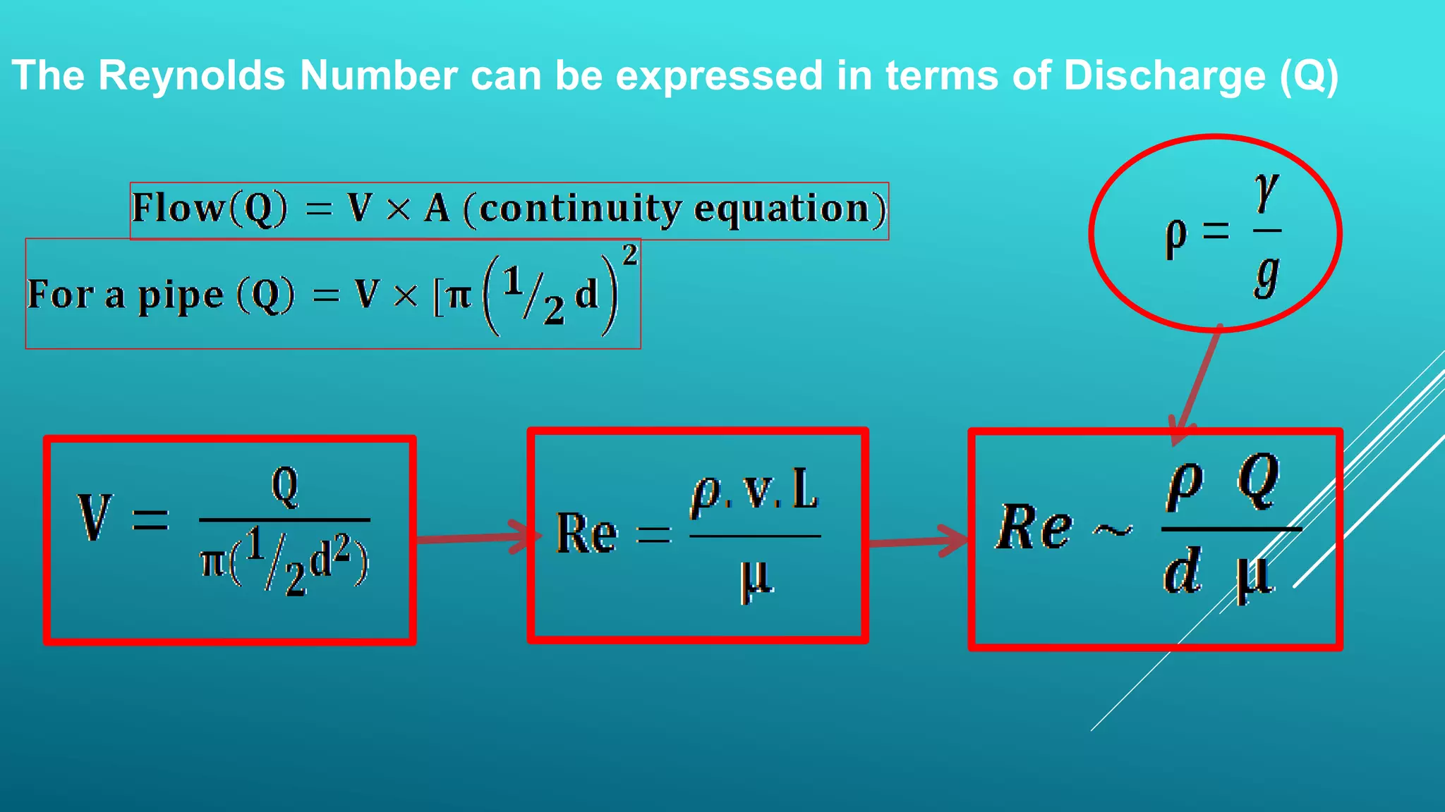 The Reynolds Number can be expressed in terms of Discharge (Q)
 