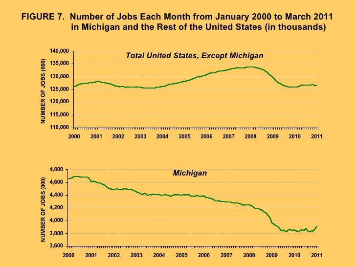 The Population Trends that are Reshaping Michigan