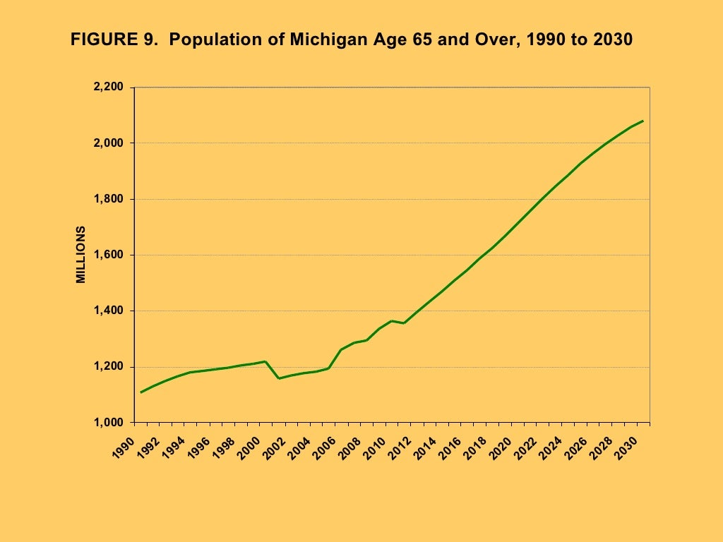 The Population Trends that are Reshaping Michigan