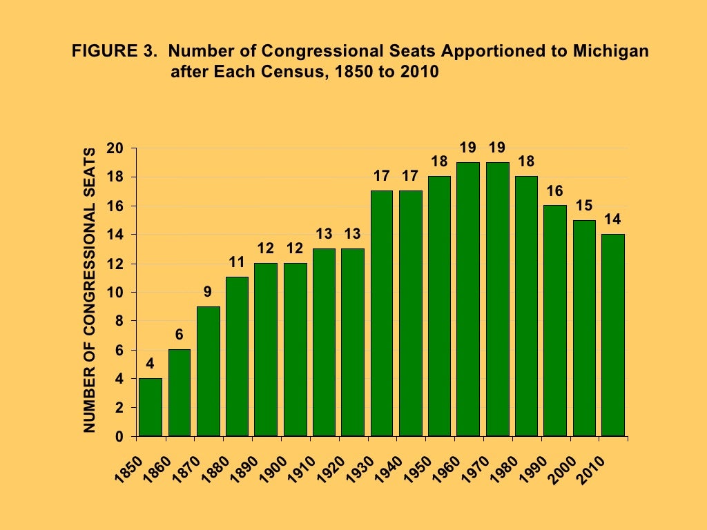 The Population Trends that are Reshaping Michigan