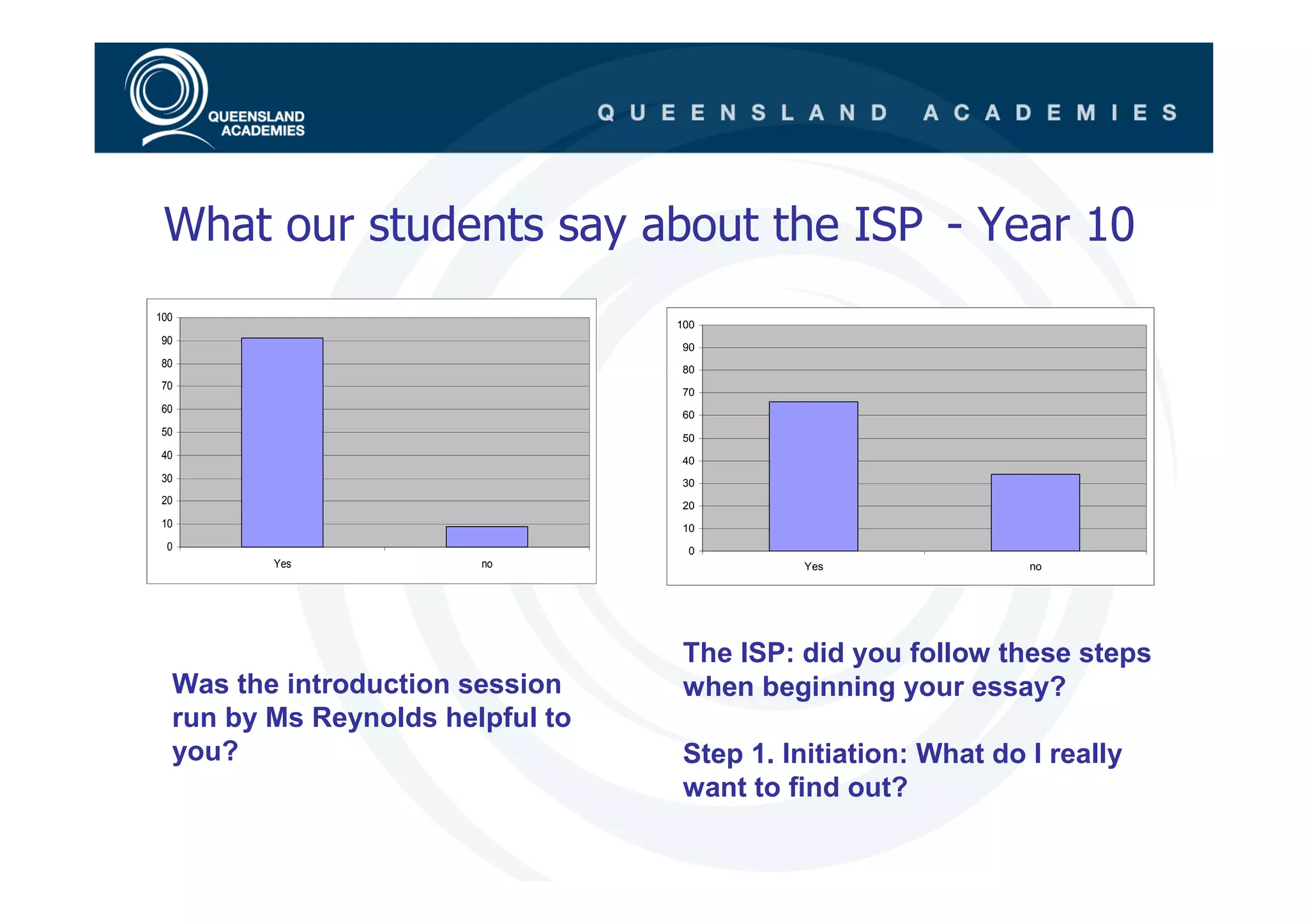 What our students say about the ISP - Year 10
100
                                  100
90
                                  90
80
                                  80
70
                                  70
60                                60
50
                                  50
40                                40
30                                30
20                                20
10                                10
 0                                 0
         Yes            no                  Yes                no




                                   The ISP: did you follow these steps
  Was the introduction session     when beginning your essay?
  run by Ms Reynolds helpful to
  you?                             Step 1. Initiation: What do I really
                                   want to find out?
 