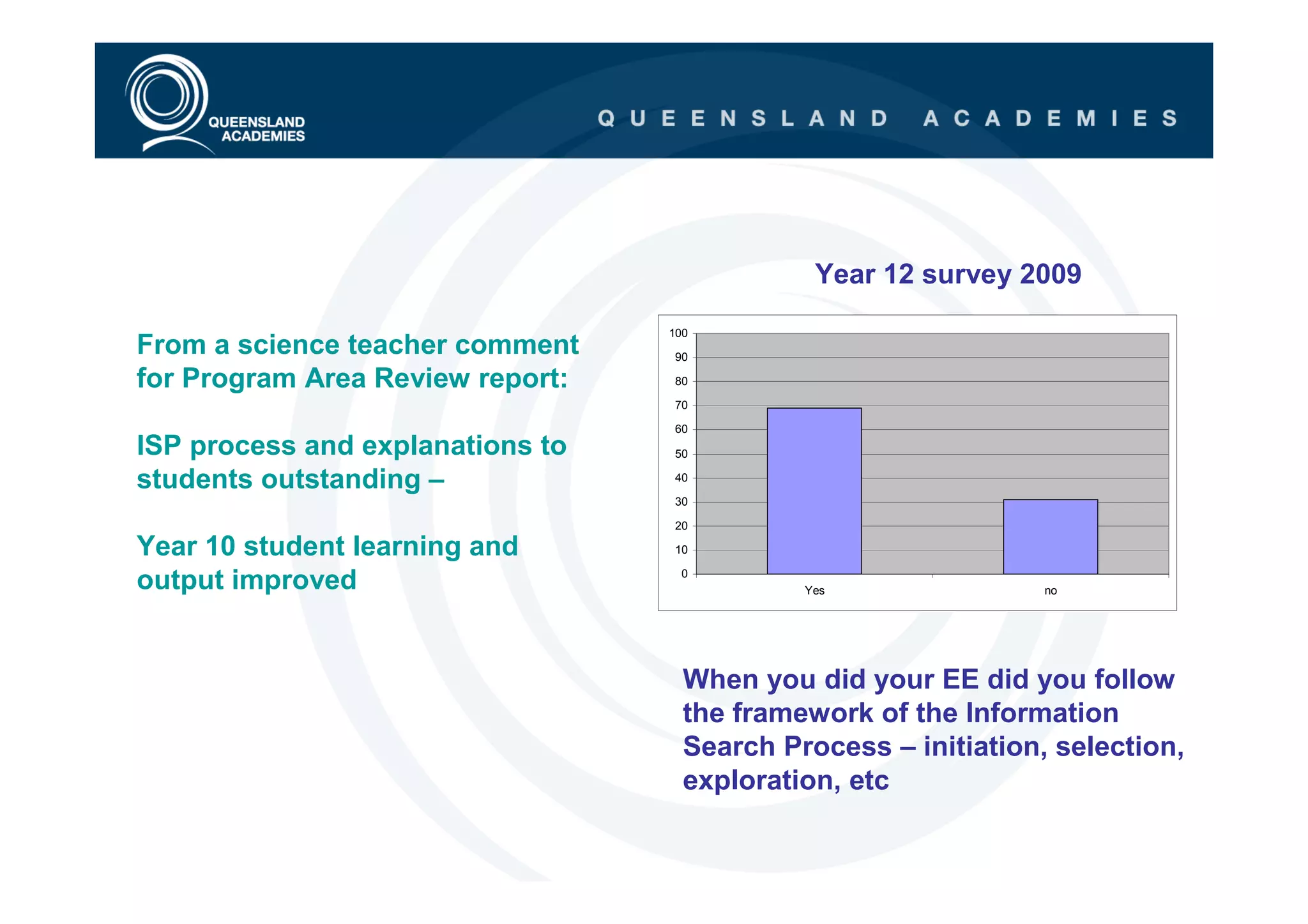 Year 12 survey 2009
                                  100
From a science teacher comment    90

for Program Area Review report:   80

                                  70

                                  60
ISP process and explanations to   50

students outstanding –            40

                                  30

                                  20

Year 10 student learning and      10


output improved                    0
                                             Yes                no




                                    When you did your EE did you follow
                                    the framework of the Information
                                    Search Process – initiation, selection,
                                    exploration, etc
 