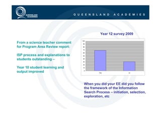 Year 12 survey 2009
                                  100
From a science teacher comment    90

for Program Area Review report:   80

                                  70

                                  60
ISP process and explanations to   50

students outstanding –            40

                                  30

                                  20

Year 10 student learning and      10


output improved                    0
                                             Yes                no




                                    When you did your EE did you follow
                                    the framework of the Information
                                    Search Process – initiation, selection,
                                    exploration, etc
 