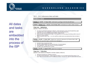 All dates
and tasks
are
embedded
into the
process of
the ISP
 