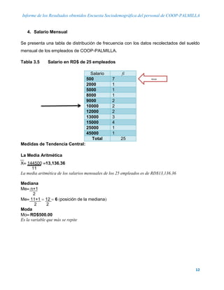 Informe de los Resultados obtenidos Encuesta Sociodemográfica del personal de COOP-PALMILLA
12
Moda
4. Salario Mensual
Se presenta una tabla de distribución de frecuencia con los datos recolectados del sueldo
mensual de los empleados de COOP-PALMILLA.
Tabla 3.5 Salario en RD$ de 25 empleados
Salario fi
500 7
2000 1
5000 1
8000 1
9000 2
10000 2
12000 2
13000 3
15000 4
25000 1
45000 1
Total 25
Medidas de Tendencia Central:
La Media Aritmética
X 144500 13,136.36
11
La media aritmética de los salarios mensuales de los 25 empleados es de RD$13,136.36
Mediana
Me n+1
2
Me 11+1  12  6 posición de la mediana
2 2
Moda
Mo RD$500.00
Es la variable que más se repite
 