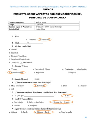Informe de los Resultados obtenidos Encuesta Sociodemográfica del personal de COOP-PALMILLA
16
ANEXOS
ENCUESTA SOBRE ASPECTOS SOCIODEMOGRÁFICOS DEL
PERSONAL DE COOP-PALMILLA
Nombre completo Melvin Marte
Cargo Contador
Fecha y lugar de Nacimiento 23 de Junio 1985/ Santo Domingo
Estado Civil Unión Libre
1. Sexo
a. Femenino b. Masculino
2. Edad________32_______________
3. Nivel de escolaridad
a. Primaria
b. Bachiller
c. Técnico / Tecnólogo
d. Estudiante Universitario
e. Licenciado __Contabilidad
4. Área de Trabajo
a. Ventas b. Servicio al Cliente c. Producción y distribución
d. Administración e. Seguridad f. limpieza
5. Salario Mensual_______25000________________
6. ¿Cómo se siente usted en su área de trabajo?
a. Muy Satisfecho b. Satisfecho c. Bien d. Regular
e. Mal
7. ¿Considera usted que deberían de cambiarlo de área de trabajo?
a. Si ¿Por qué?_______________________________ b. No
8. Uso Del Tiempo Libre
a. Otro trabajo b. Labores domésticas c. Recreación y deporte
d. Estudio e. Ninguno
9. ¿Qué tipo de horario de trabajo tiene usted actualmente?
a. Mañana b. Tarde c. Mañana y Tarde d. Toda la noche
 