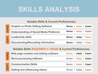 SKILLS ANALYSIS
Notable Skills & Current Proficiencies:
Notable Skills REQUIRED in TRADE & Current Proficiencies:
Graphic ...