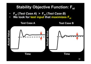 Stability Objective Function: Fst 
• Fst (Test Case A) > Fst (Test Case B) 
• We look for test input that maximizes Fst 
Test Case A Test Case B 
Actual Value 
Actual Value 
Time Time 
10 
 