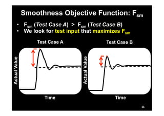 Smoothness Objective Function: Fsm 
• Fsm (Test Case A) > Fsm (Test Case B) 
• We look for test input that maximizes Fsm 
Test Case A Test Case B 
Actual Value Time Time 
11 
Actual Value 
 