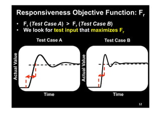 Responsiveness Objective Function: Fr 
• Fr (Test Case A) > Fr (Test Case B) 
• We look for test input that maximizes Fr 
Actual Value 
Test Case A Test Case B 
Actual Value 
Time Time 
12 
 