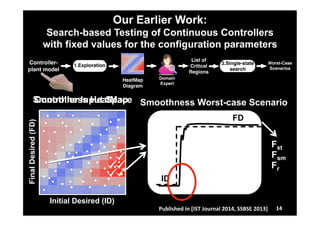 Our Earlier Work: 
Search-based Testing of Continuous Controllers 
with fixed values for the configuration parameters 
1.Exploration 2.Single-state 
ID FD 
FD 
ID 
Smoothness HeatMap 
Initial Desired (ID) 
Final Desired (FD) 
Smoothness Worst-case Scenario 
Controller-plant 
model 
HeatMap 
Diagram 
Worst-Case 
Scenarios 
List of 
Critical 
Regions 
Domain 
Expert 
search 
Controller Input Space 
Fst 
Fsm 
Fr 
14 
Published 
in 
[IST 
Journal 
2014, 
SSBSE 
2013] 
 