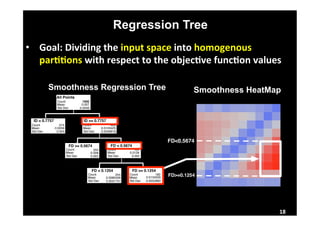 Regression Tree 
• Goal: 
Dividing 
the 
input 
space 
into 
homogenous 
parLLons 
with 
respect 
to 
the 
objecLve 
funcLon 
values 
Smoothness Regression Tree 
18 
All Points 
ID < 0.7757 
Count 
Mean 
Std Dev 
Count 
Mean 
Std Dev 
ID >= 0.7757 
Count 
Mean 
Std Dev 
FD >= 0.5674 FD < 0.5674 
Count 
Count 
Mean 
Mean 
Std Dev 
Std Dev 
1000 
0.007 
0.0049 
574 
0.0059 
0.004 
426 
0.0103425 
0.0049919 
182 
0.0134 
0.005 
244 
0.008 
0.003 
FD < 0.1254 FD >= 0.1254 
Count 
Mean 
Std Dev 
Count 
Mean 
Std Dev 
182 
0.0134555 
0.0052883 
244 
0.0080206 
0.0031751 
Smoothness HeatMap 
FD<0.5674 
FD>=0.1254 
 