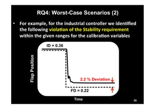 RQ4: Worst-Case Scenarios (2) 
26 
• For 
example, 
for 
the 
industrial 
controller 
we 
idenLfied 
the 
following 
violaLon 
of 
the 
Stability 
requirement 
within 
the 
given 
ranges 
for 
the 
calibraLon 
variables 
ID = 0.36 
2.2 % Deviation 
FD = 0.22 
Flap Position 
Time 
 