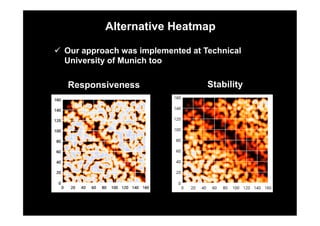 Alternative Heatmap 
ü Our approach was implemented at Technical 
University of Munich too 
Responsiveness Stability 
 