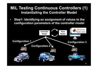 MiL Testing Continuous Controllers (1) 
Configuration 1 
Configuration 2 
Configuration 3 
Controller 
Model 
Plant 
Model 
5 
Instantiating the Controller Model 
• Step1: Identifying an assignment of values to the 
configuration parameters of the controller model 
 