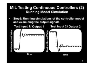 MiL Testing Continuous Controllers (2) 
• Step2: Running simulations of the controller model 
and examining the output signals 
Desired/Actual Value 
Running Model Simulation 
Desired/Actual Value 
Time Time 
6 
Test Input 1 
/ Output 1 Test Input 2 / Output 2 
 